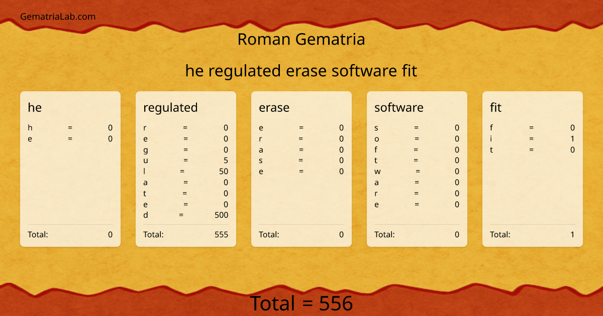 he regulated erase software fit in roman Gematria